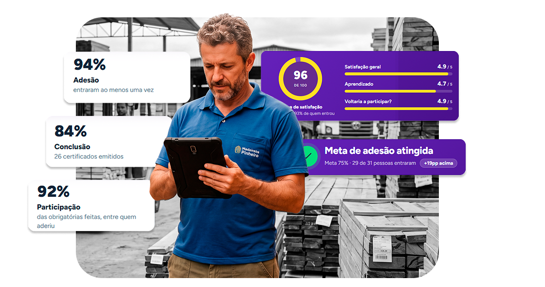 Campanha de SIPATMA: trabalhador usando a plataforma Weex no tablet