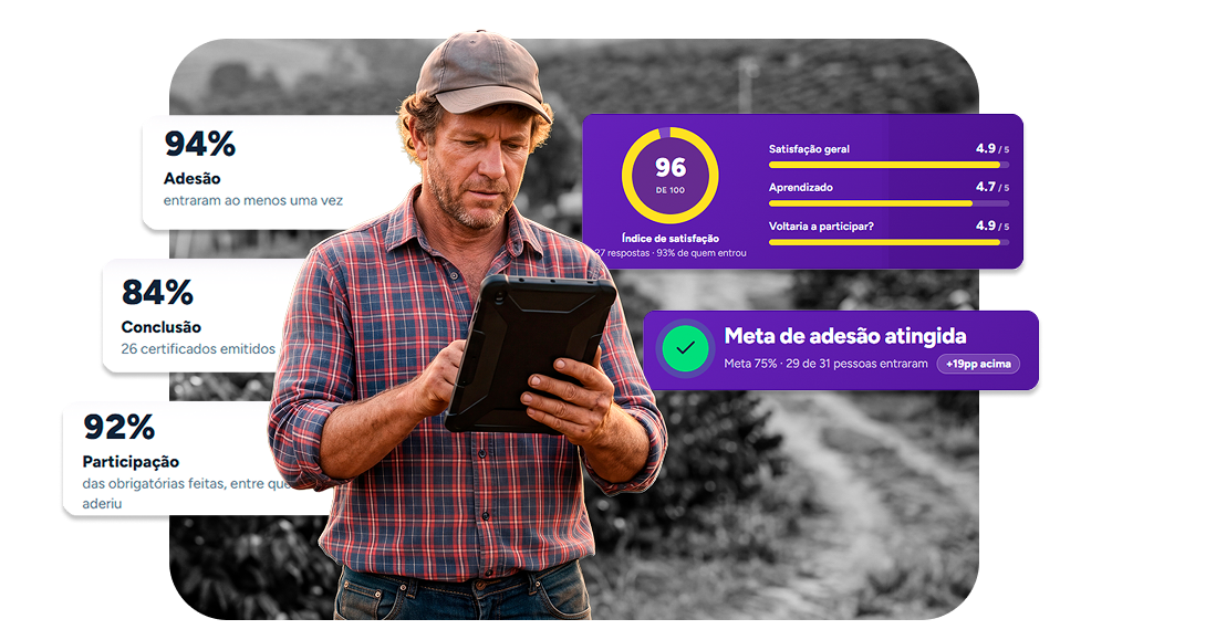 Campanha de SIPATR: trabalhador usando a plataforma Weex no tablet