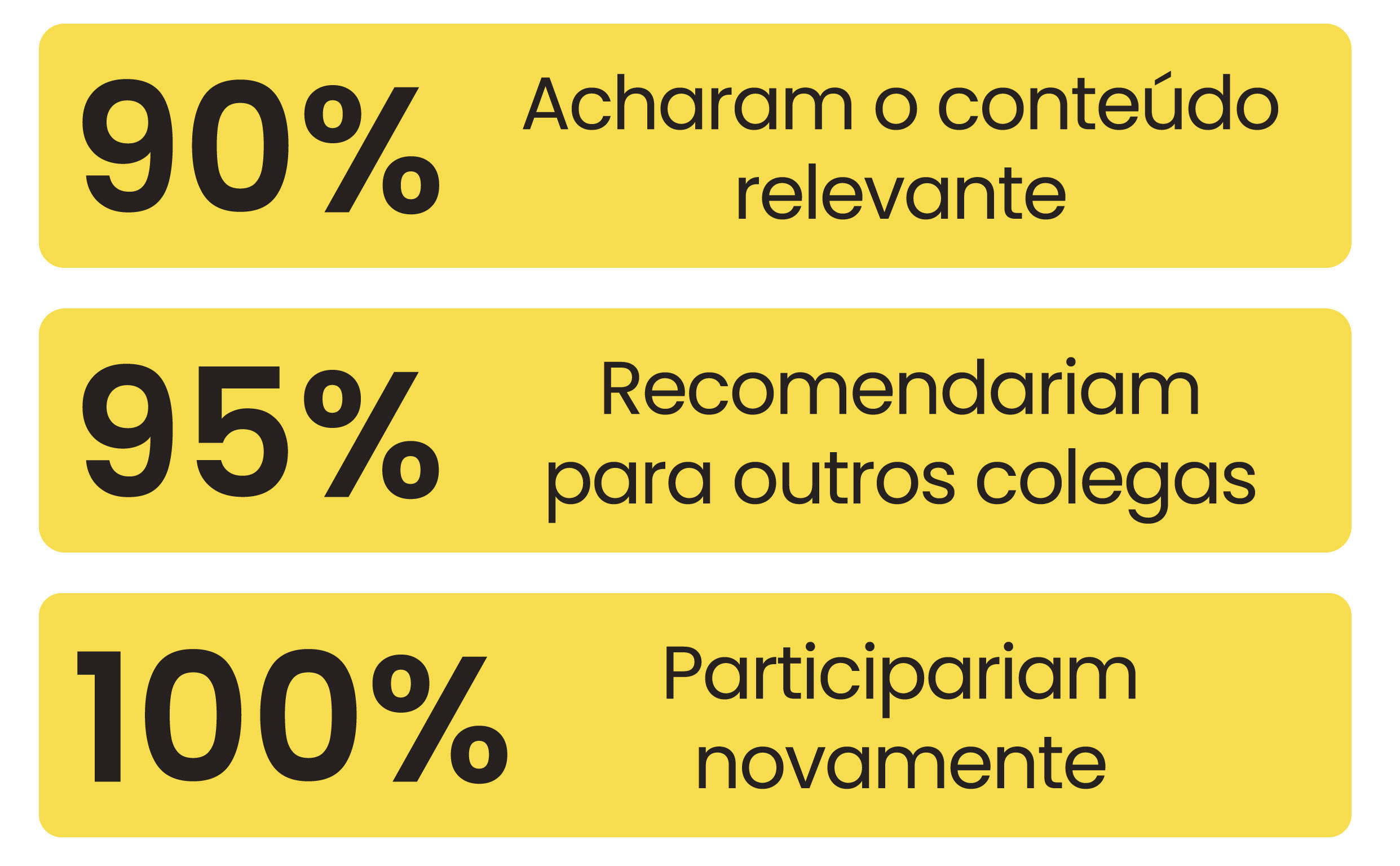 Porcentagem de opiniões dos participantes.