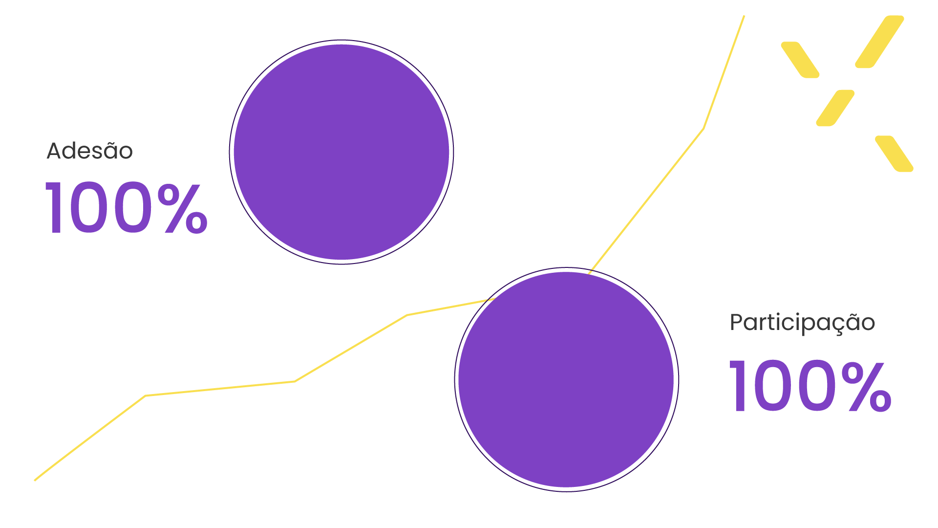 Imagem com gráfico e porcentagem de adesão e participação.