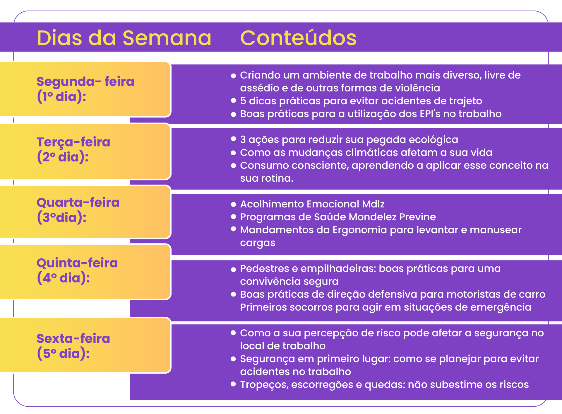 Imagem de cronograma listado.