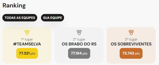 Print com os grupos das equipes participantes da campanha.