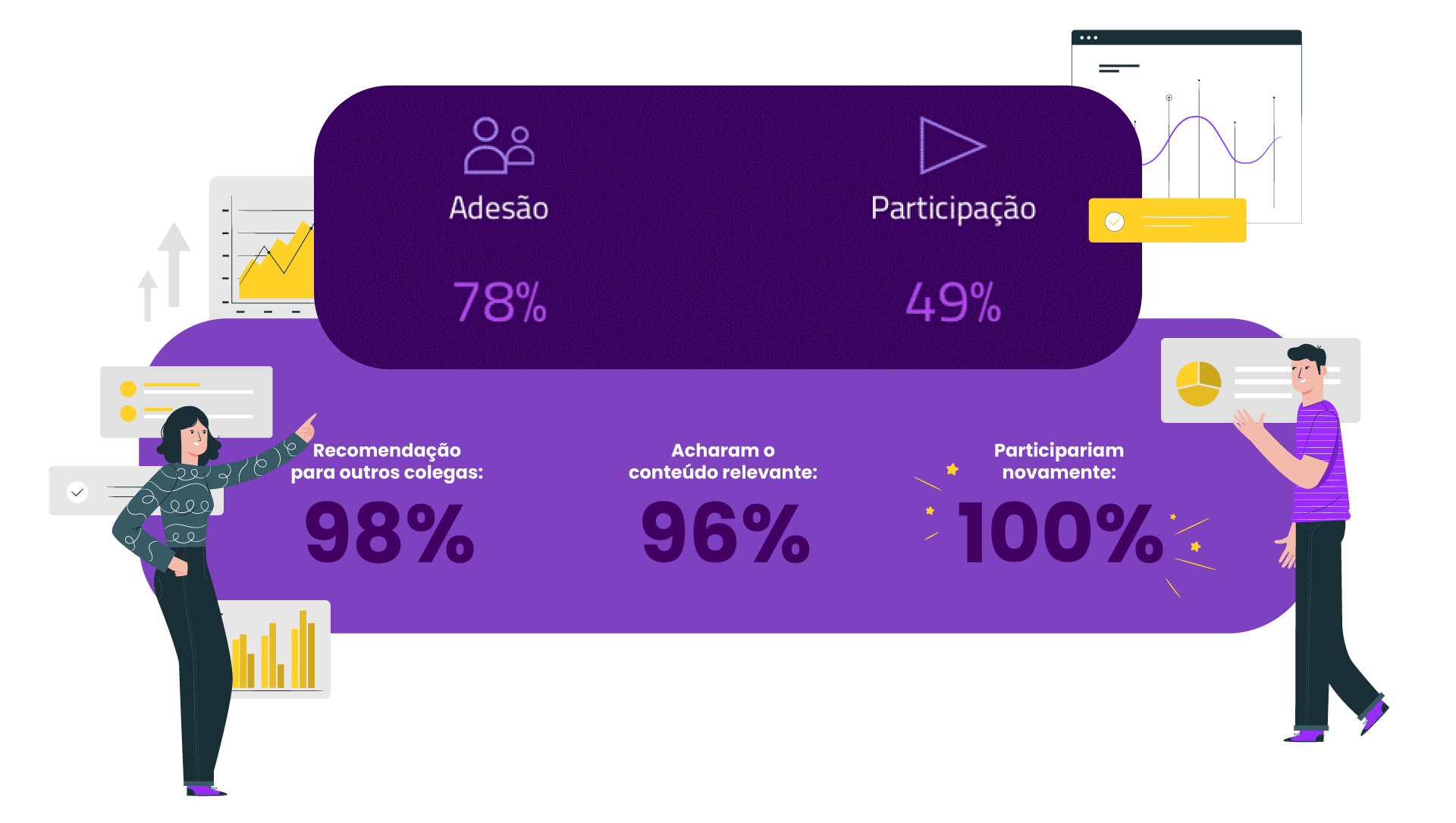 Dashboard com porcentagem de avaliações da SIPAT.