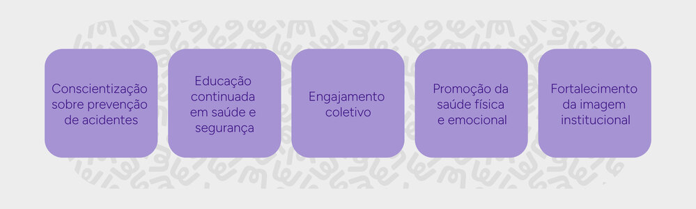 Infográfico sobre os principais objetivos de se fazer uma SIPAT.