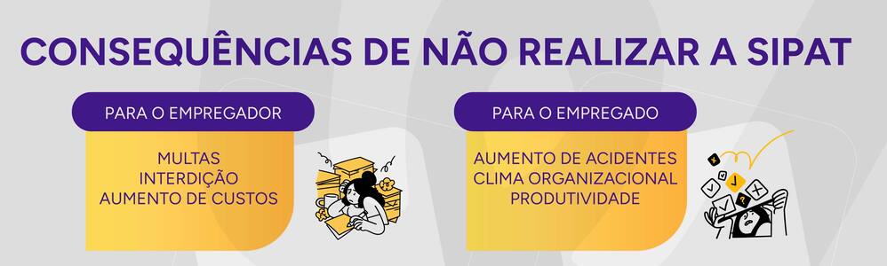 Infográfico com as consequências de não realizar a SIPAT, tanto para o empregado quanto para o empregador.