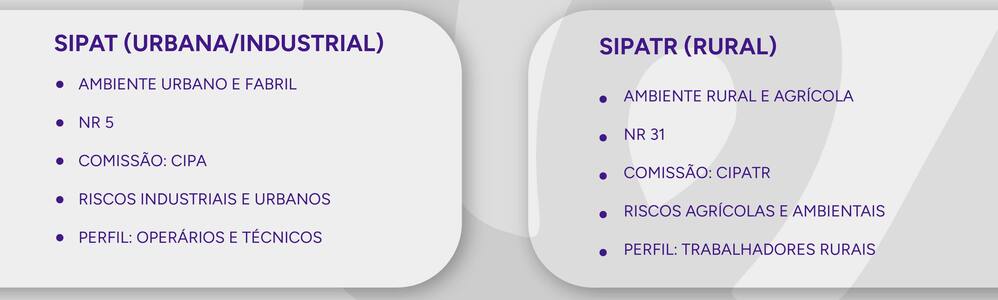 Infográfico trazendo as diferenças entre SIPAT e SIPATR.