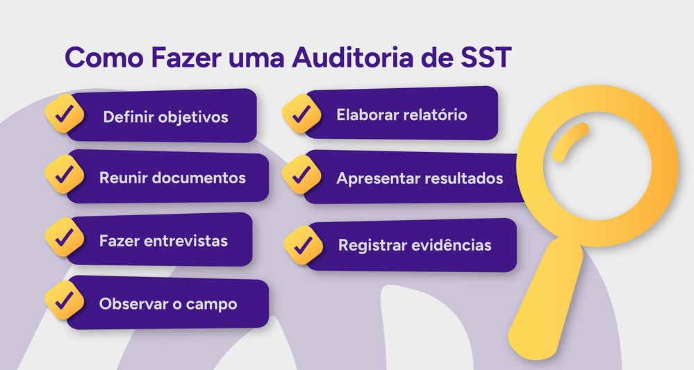 Infográfico sobre como fazer uma auditoria de SST.