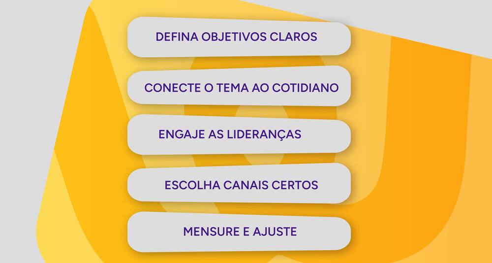 Estrutura visual sobre como montar uma pré-sipat.