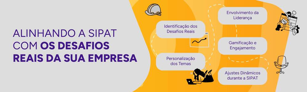 Infográfico demonstrando meios de alinhar a SIPAT com os desafios reais da empresa.