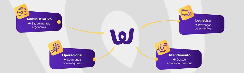Infográfico sobre como a Weex atua.