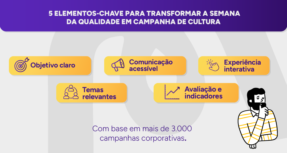 Infográfico: 5 elementos-chave para transformar a Semana da Qualidade em campanha de cultura