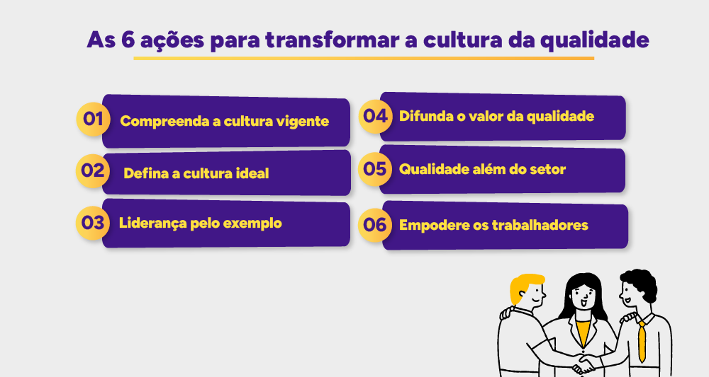 Infográfico: As 6 ações para transformar a cultura da qualidade