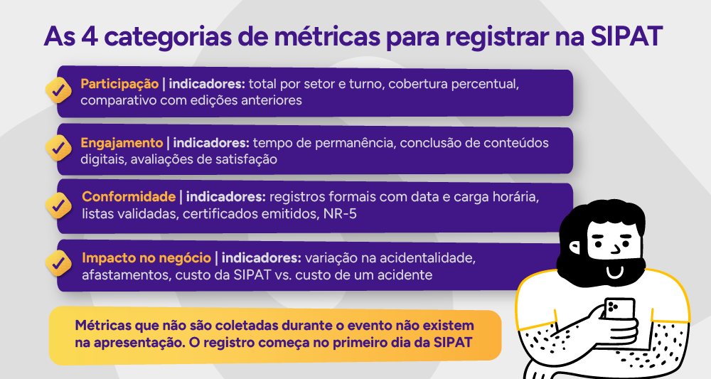 Infográfico: Estrutura da apresentação de resultados da SIPAT para a diretoria