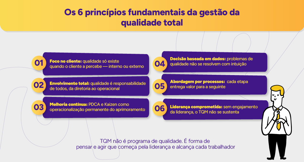 Infográfico: Os 6 princípios fundamentais da gestão da qualidade total