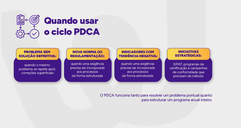 Infográfico: Quando usar o ciclo PDCA