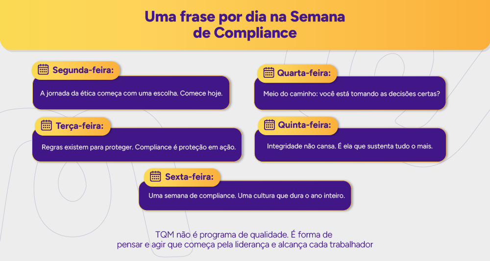 Infográfico: Frases de compliance para a Semana de Compliance
