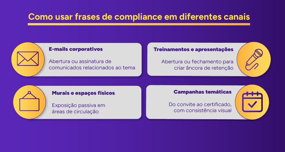 Infográfico: Como usar frases de compliance em diferentes canais