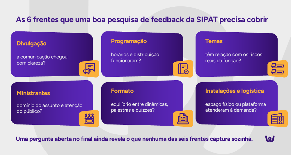 Infográfico: As 6 frentes que uma boa pesquisa de feedback da SIPAT precisa cobrir