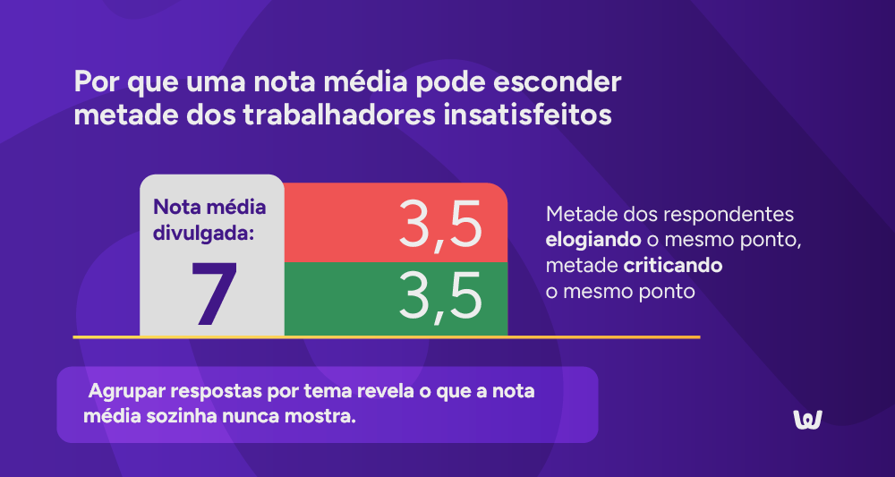 Gráfico de barras: Por que uma nota média pode esconder metade dos trabalhadores insatisfeitos