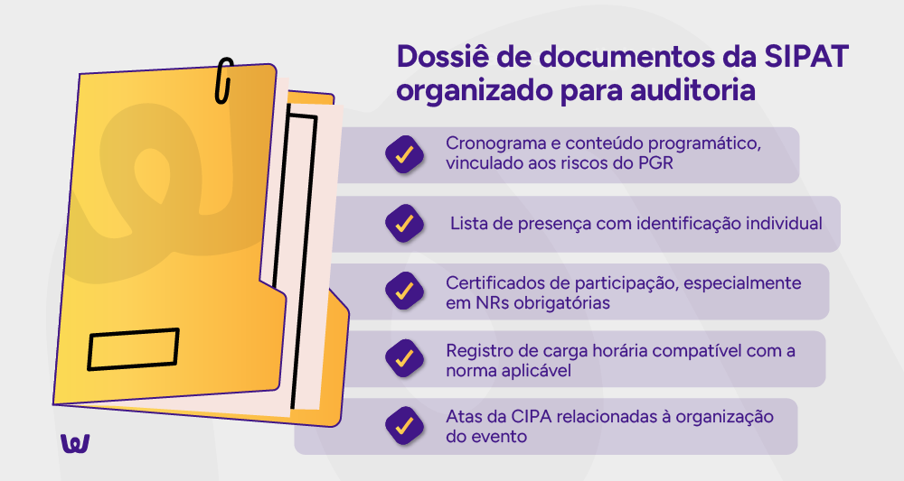 Mockup: Dossiê de documentos da SIPAT organizado para auditoria