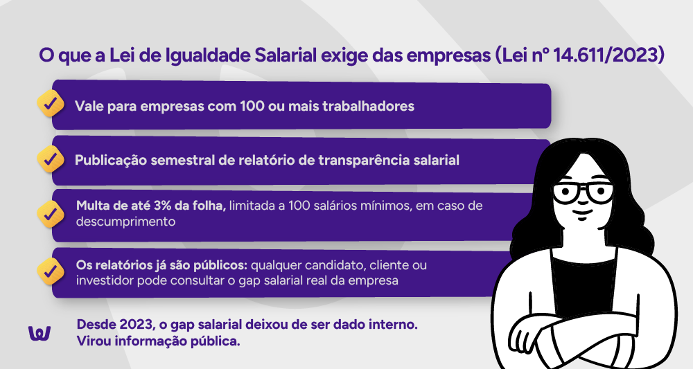 Infográfico: O que a Lei de Igualdade Salarial exige das empresas
